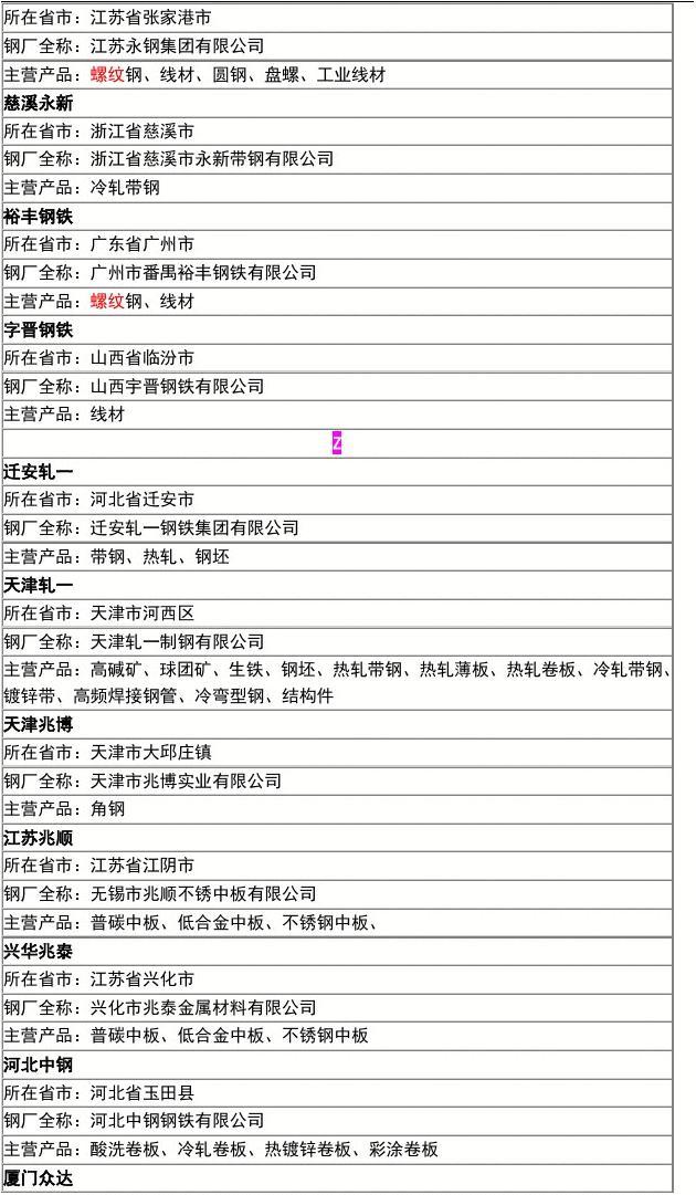 中国钢厂分布表(最新)