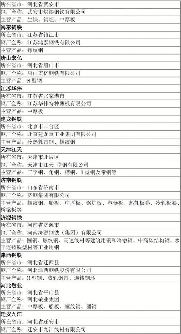 中国钢厂分布图表