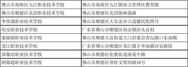 广东省265所高等院校一览表