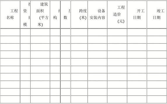 天津市建设工程施工合同(现行标准范本)