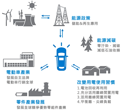 台湾环保绿能产业分析