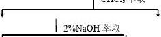 天然药物化学-第9章生物碱-20101026完美修正版教案