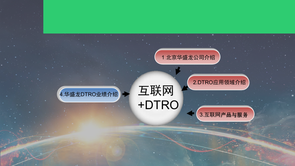 互联网+DTRO系统介绍