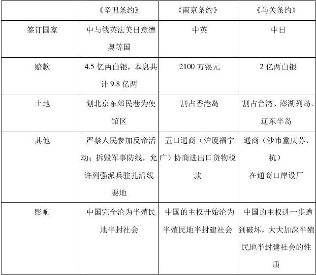 2019年广东省中考历史二模试卷及答案解析(WORD版)