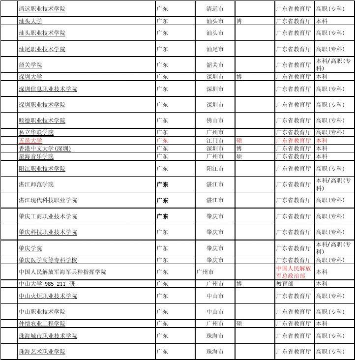 广东省高校一览表