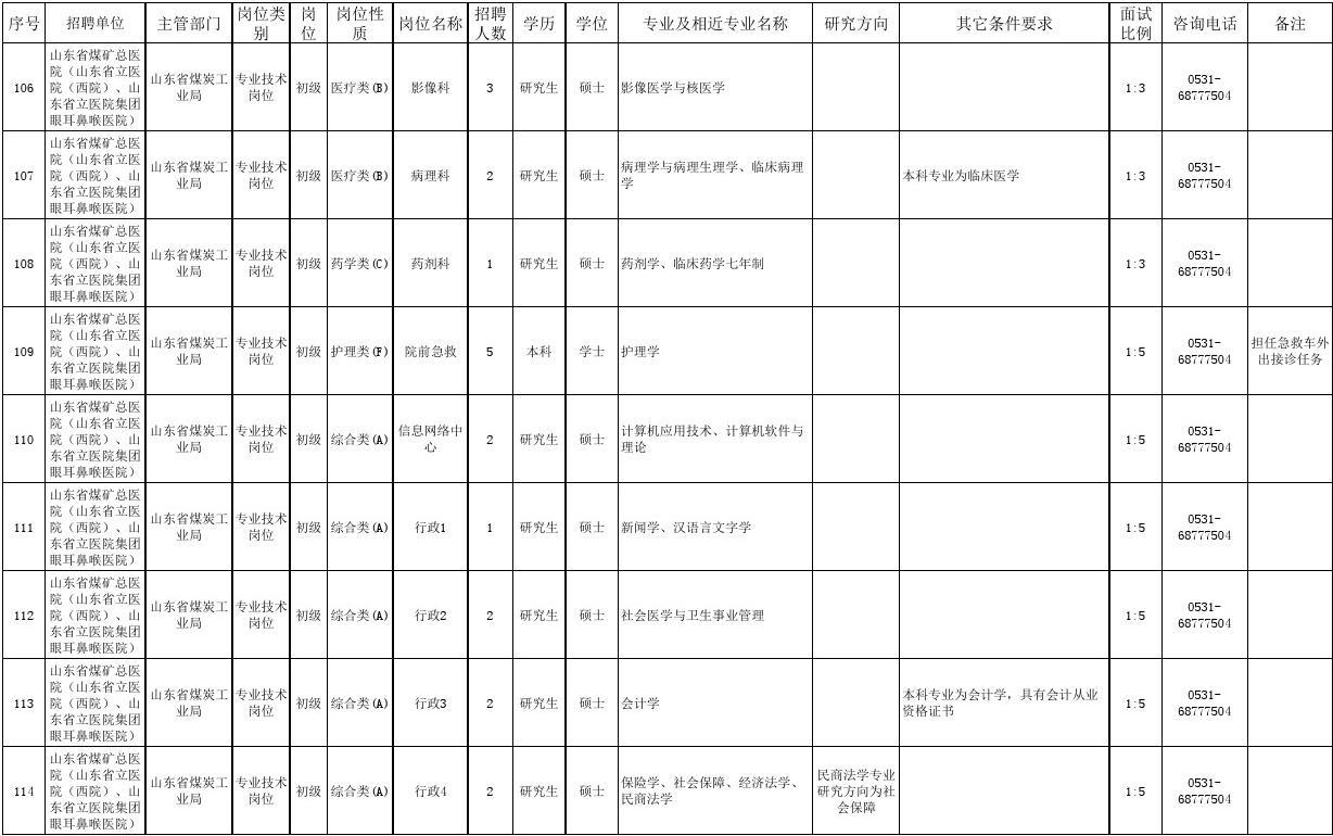 2016年山东省省属事业单位招聘职位表