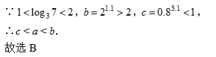 人教a版高一数学必修1：第3章对数函数比较大小及复合函数的单调性 含答案