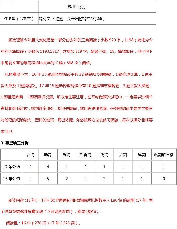 2017杭州中考英语试卷分析